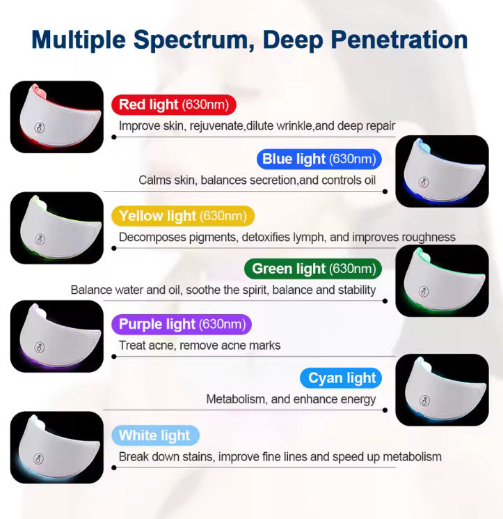 LED Neck Mask